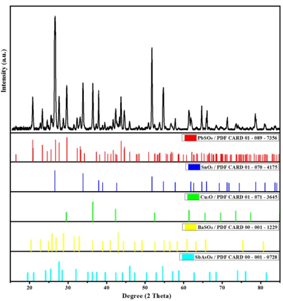 Fig. 1    XRD patterns of anode  slime