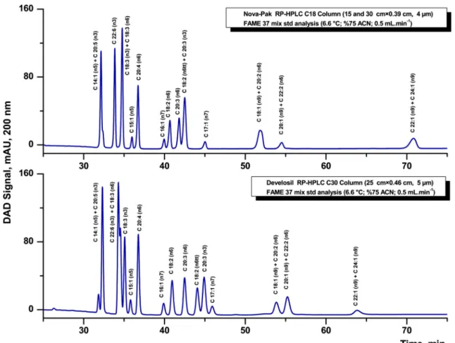Figure 4a presents the effect of %acetonitrile content and temperature on the k′ response values which represent the increase in response value with temperature, and arriveFig