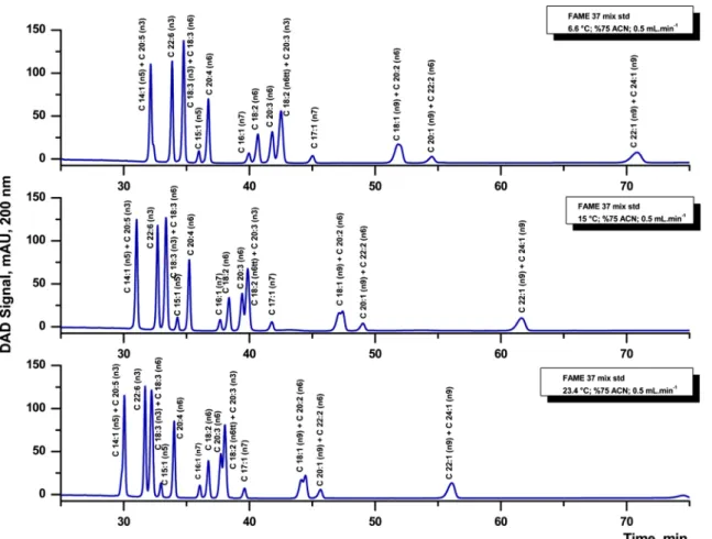 Table 5 ANOVA test for validating and confirming the studied CCD model for the k′ response value