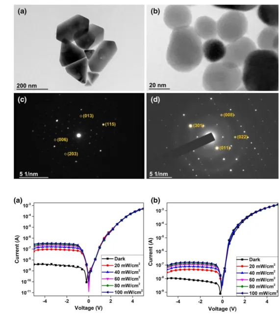 Fig. 3    TEM and SAED images  of the  CuSbS 2 : a triangular,  b spherical shaped structures