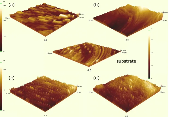 Fig. 4. AFM images of the Ni/Al multilayers having different thicknesses of Ni layers: (a) 0 nm (pure Al film), (b) 10 nm, (c) 30 nm, (d) 70 nm and AFM image for the substrate which was used for deposition.
