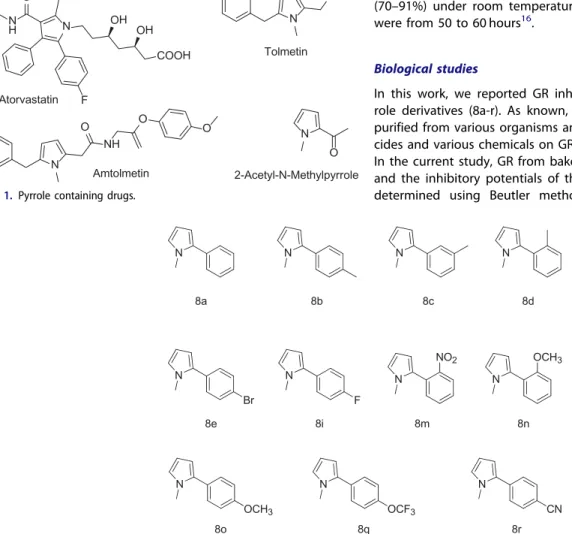 Figure 1. Pyrrole containing drugs.