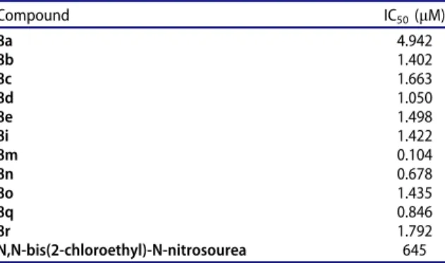 Figure 3. Synthesis pathway of the tested compounds.