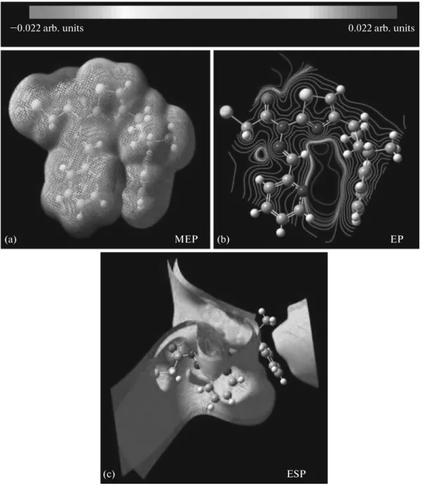 Fig. 7. Molecular electrostatic potential map calculated at B3LYP/6-311G+(d) level (a), the contour map of molecular electro- electro-static potential surface of the title compound (b), and the isosurface representation of total electroelectro-static poten