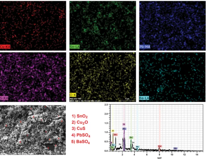 Table 2. Experimental parameters and their levels for leaching of CAS Parameters Levels 1 2 3 4 A IL  concentration  (v/v) 20 40 60 80 B Temperature  ( o C) 25 50 75 95 C Time  (h) 0.5 1 2 4 D S/L ratio (g/mL) 1/10 1/15 1/20 1/25