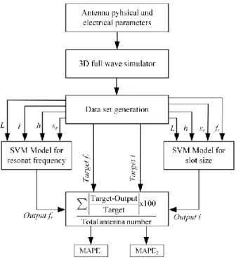 Fig. 4. The working principle of the SVM models. 