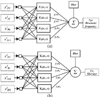 Fig.  6.  Flow  chart  of  the  SVM  models  in  the  training  phase. 