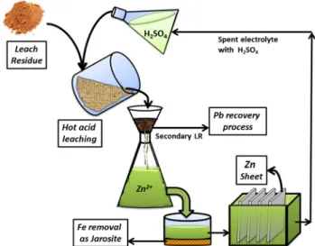 Fig. 10 The simplified schematic representation of proposed process