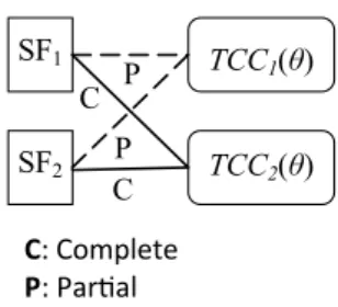 Fig. 2   Proposed reliability-based early design framework