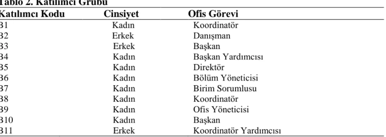 Tablo 2. Katılımcı Grubu 