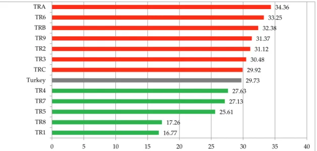 Table 8. ANOVA Results of Mathematics is a Fixed Ability Dimension 