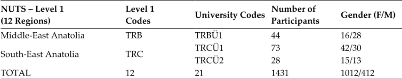 Table 1. Continued  NUTS – Level 1  (12 Regions) 