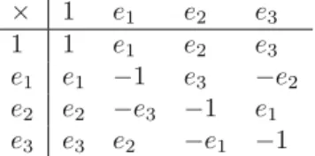 Table 1: The multiplication table for the basis of H