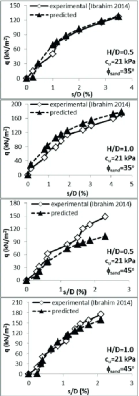 Fig. 21 Correlations of the Eq. (8) and Dash et al. [28]