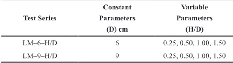 Fig. 9 The Field Test Results Used to Obtain The Formulation