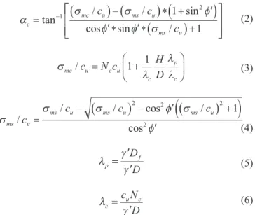 Fig. 10 Correlation of the Experimental and Predicted Results   for Formulation Data