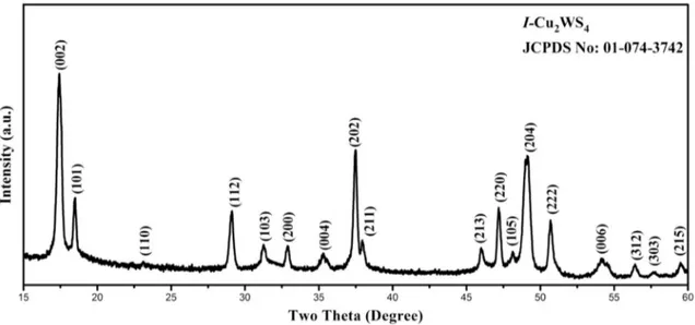 Fig. 2   EDS spectrum of  C 2 WS 4  nanoparticles