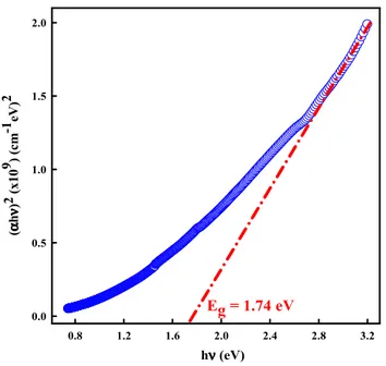 Fig. 5   Optical transmittance and reflectance spectra of  Cu 2 WS 4  thin  film as a function of wavelength