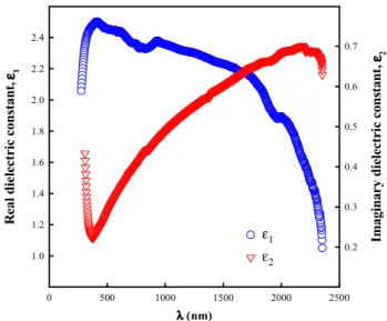 Fig. 11   The real (