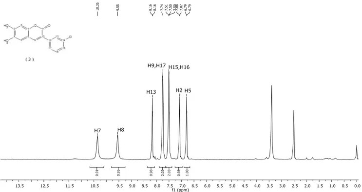 Fig. 1 1 H NMR spectrum of CFHC