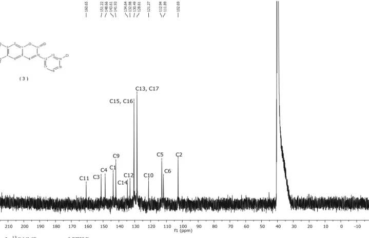 Fig. 3 a Fluorescence spectra recorded by addition of various metal ions (5.0 eq.) to CFHC (0.5 μM) b Changes in the fluorescence intensity ratio (I o /I) of CHFC in the presence of various metal ions at 455 nm in CH 3 CN/H 2 O (90:10, v/v)