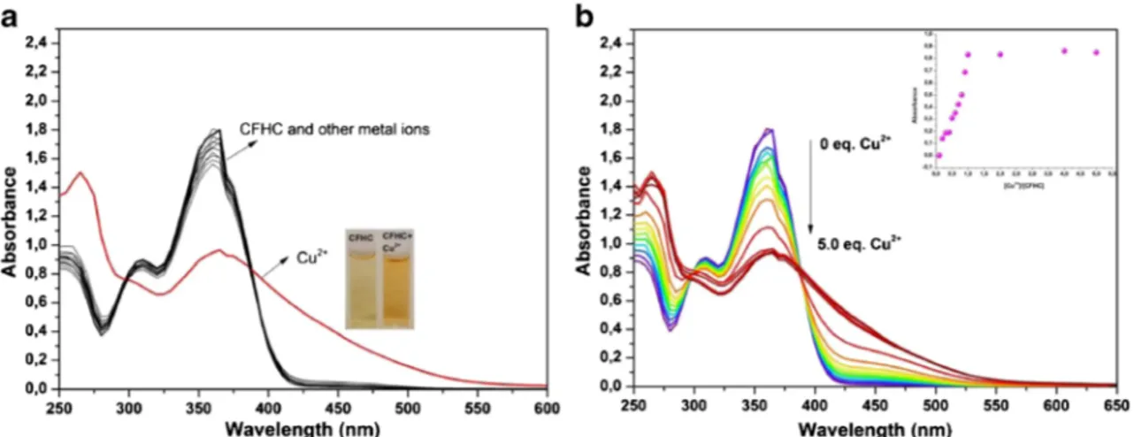 Fig. 6 Job ’s plot for CFHC and Cu 2+ complexation in CH 3 CN/H 2 O (9/1, v/v) solution