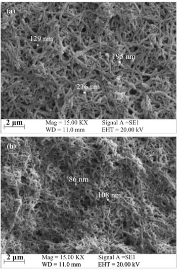 Fig. 10 Coloring stability curves of PANI without LiClO 4 at a scan rate of 50 mV/s -6-4-202468 -0.8 -0.3 0.2 0.7 1.2Current (mA) Potential (V vs