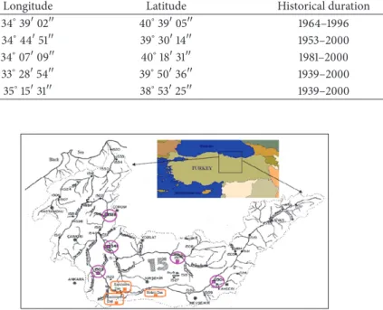 Figure 1: Gauges station schematic: (1) EIE1528; (2) EIE1541; (3) EIE1517; (4) EIE 1503; (5) EIE1501.