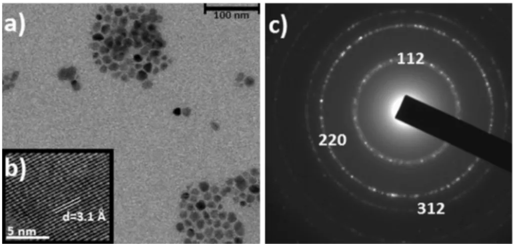 Figure 2 shows transmission electron microscopy (TEM) images and selected area diffraction (SAED) patterns of the as synthesized CZTS nanocrystals
