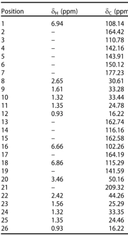 Table 3. 1 H NMR and 13 C NMR spec- spec-tral data of PSA.