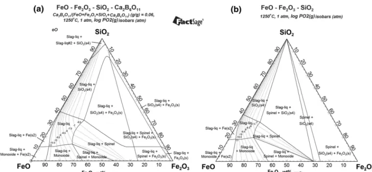 Fig. 4. The calculated ternary diagrams of (a) 6 wt.% CC added and (b) pure FeO-Fe 2 O 3 -SiO 2 slag system at 1250°C with logPO 2 isobars.