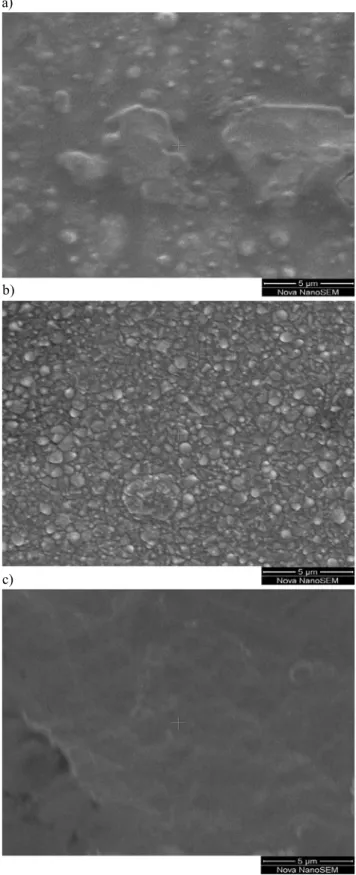 Fig. 2 The SEM micrographs of the Co–Ni films deposited at the dif- dif-ferent electrolyte pHs, (a) 4.10 pH, (b) 3.14 pH, (c) 2.14 pH