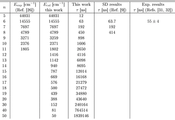 TABLE VI Comparison between the calculated and experimental values of energy level and lifetime for In(I): 5s 2 np 2 P 3/2 (n ≥ 5)