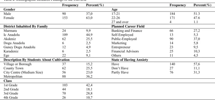 Table 1. Reliability Coefficient 