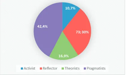 Table 1 provides the data of % 63 of the participants are female and %37 of the participants are male and %44,9  of the participants are from Ic Anadolu District