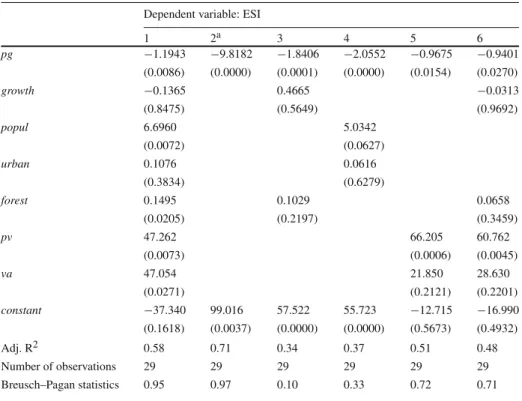 Table 5 shows the estimation results obtained for OECD Countries. According to the estima- estima-tion results obtained, pressure groups have a negative and statistically significant effect on environmental sustainability for all of the columns