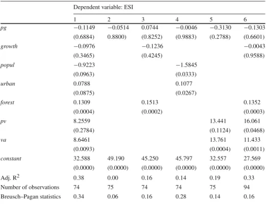 Table 2 shows the estimation results obtained for developing countries. According to the table, although pressure groups have a negative effect on environmental sustainability in developing countries, this effect is not statistically significant