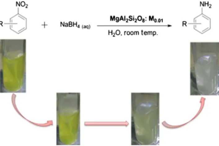 Figure 1. The reduction of nitroanilines with MgAl 2 Si 2 O 8 : M 0.01 catalysts.