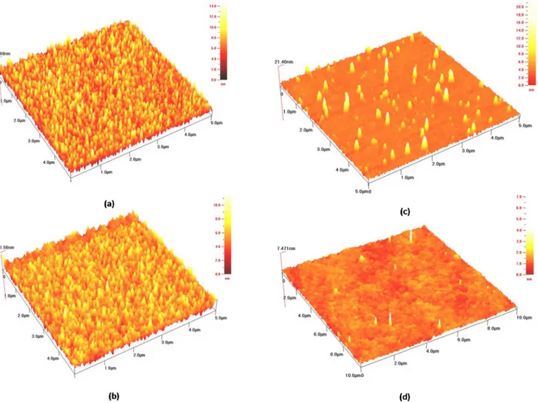 Fig. 4. Atomic force microscopy (AFM) images of NBBI ﬁlm (a) and PBBI ﬁlm (b) which were deposited on BCB layers; NBBI ﬁlm (c) and PBBI ﬁlm (d) which were deposited on PVA dielectric