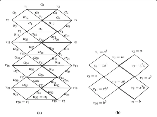 Figure 1 Modals of the new graph. (a) The general graph  (G i ) based on the Grobner-Shirshov basis