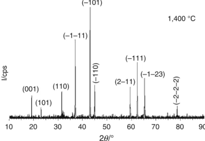 Figure 3 illustrates the DTA/TG curves of Ca 4 Al 2 O 7 : Eu ?3 ,Dy ?3 . There is only a single endothermic peak, and this peak (at 792 °C) is attributed to the decomposition of CaCO 3 which changes into CaO