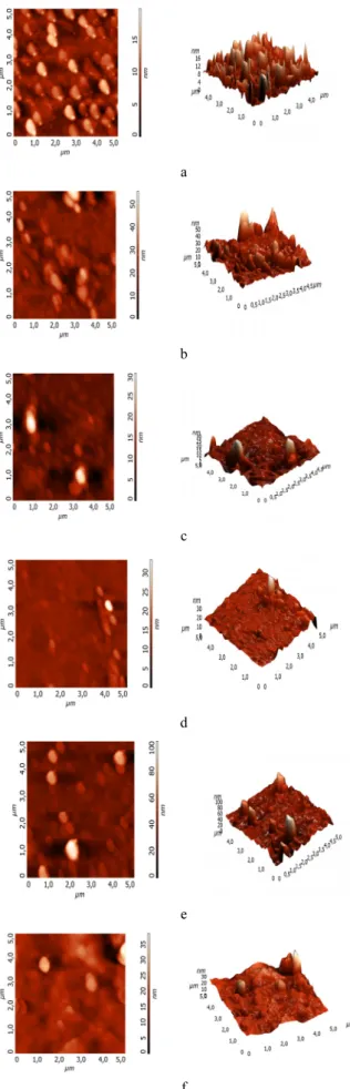 Fig. 7. AFM 2D and 3D images of: a – pure TiO 2 ; b – 10 %   Au-doped TiO 2 ; c – 20 % Au-doped TiO 2 ; d – 30 %   Au-doped TiO 2 ; e – 40 % Au-doped TiO 2 ; f – 50 %   Au-doped TiO 2