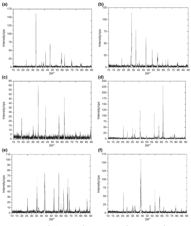 Figure 4a shows the XRD pattern of the Mg 2 TiO 4 :Eu 3? , Li ? sample which resembles Ca 2 TiO 4 :Eu 3? ,Li ? (Fig