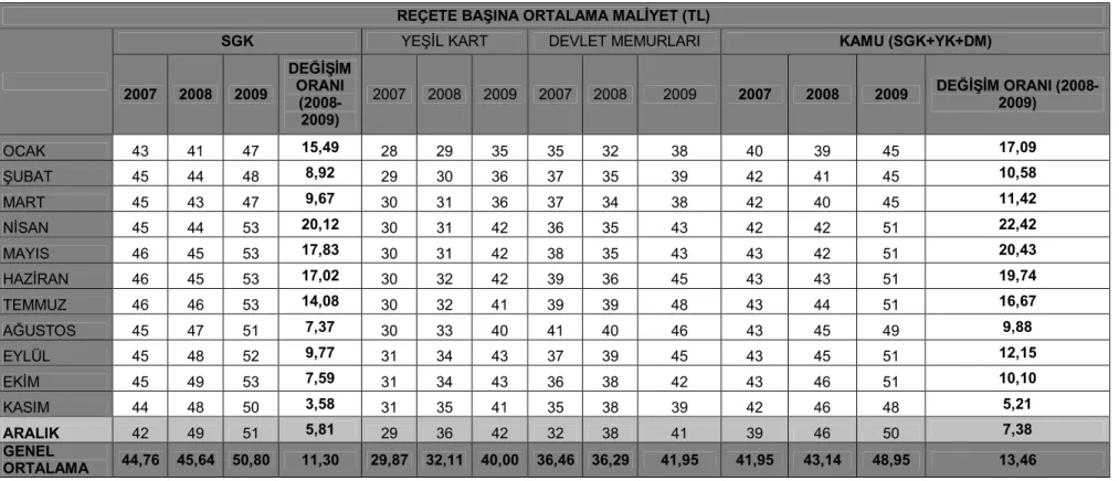 TABLO -21: 2010 Yılı Ağustos Ayı Sağlık İstatistikleri    