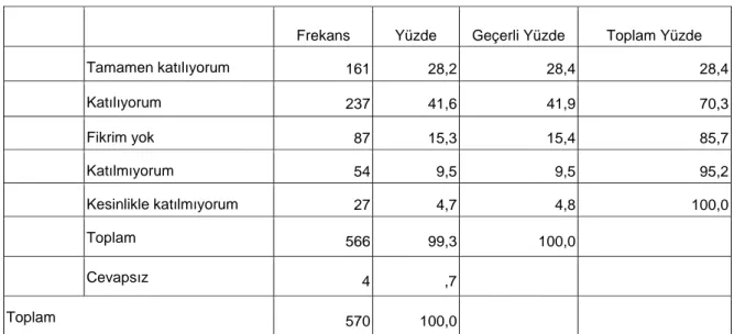 Tablo 12. Sitenin Anasayfa Bağlantılarında Problem Olmaması 