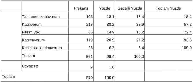 Tablo 18. Sitede Ders Bilgilerinin Yeterli Olması 