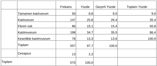 Tablo 22. Sitede Derslere Ait Bilgilerin Yeterli Olması 