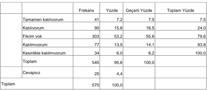 Tablo 25. Yabancı Dilde Site Yayınının Yeterli Olması 