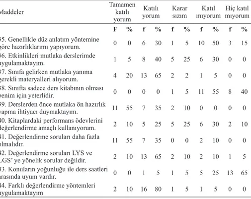 Tablo 3. Fizik öğretmenlerinin “hazırlık ve değerlendirme etkinlikleri” ile ilgili  maddelere verdiği cevaplar