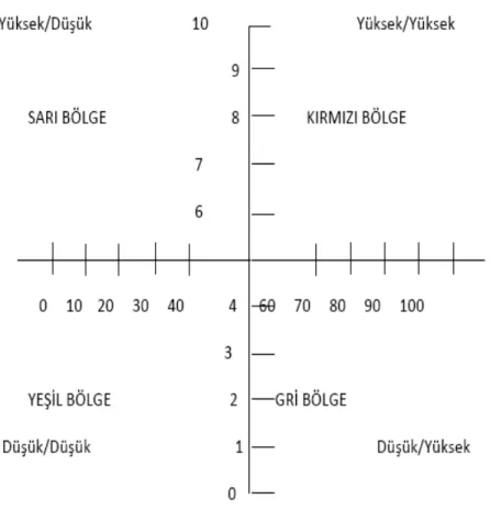 Şekil 7: Kriz Baramotresi  